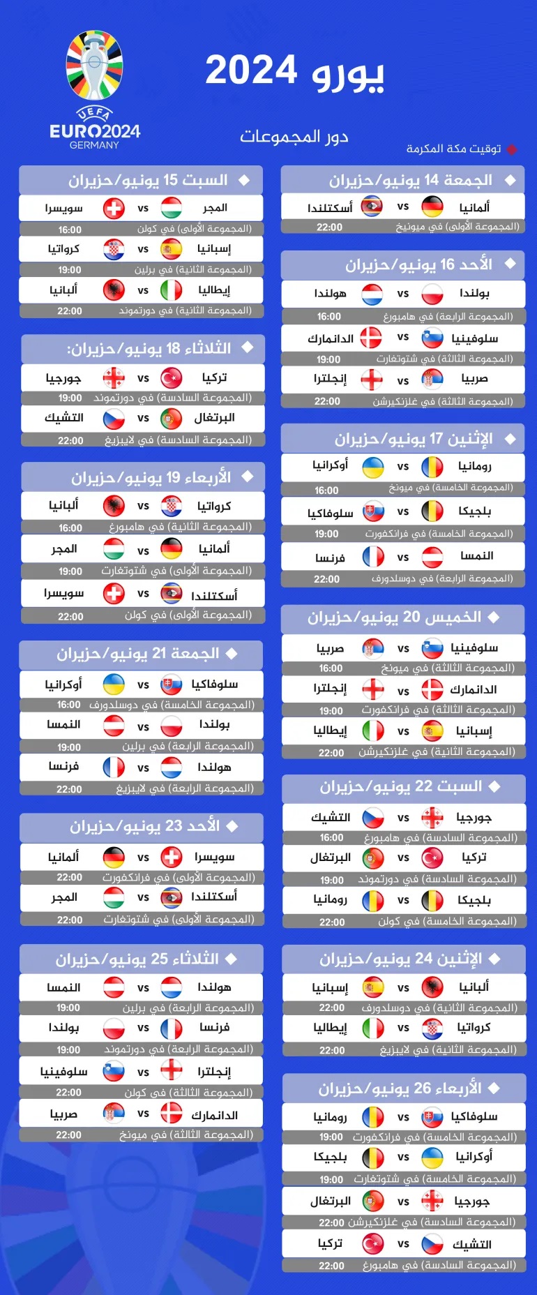 يورو 2024 - مباريات دور المجموعات