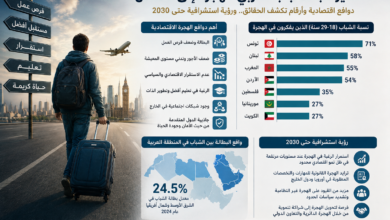 الهجرة الى الشمال